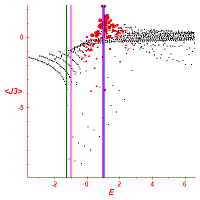 Peres lattice <J3>